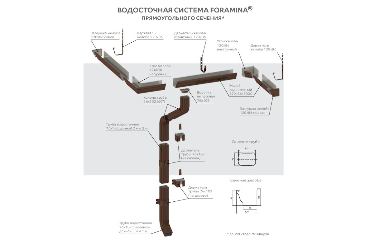 Водосточная система чертеж dwg