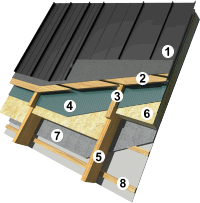 Кровельный профлист на крыше