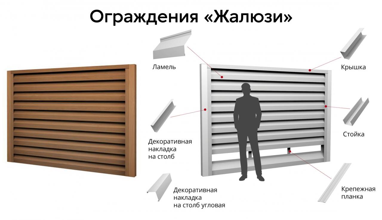 Забор жалюзи схема